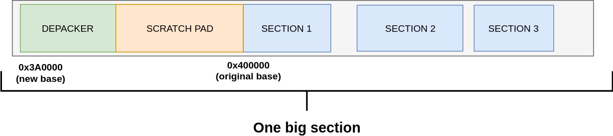 One big section